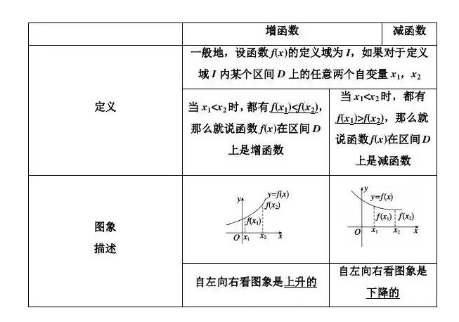 函数的单调性