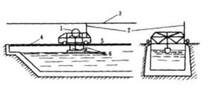 拖车式船模试验池构造示意图