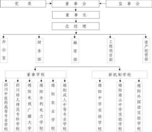 组织架构