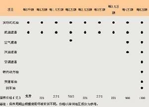 价外费用