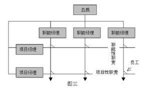 一元结构