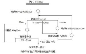 图5 改造前的工艺流程图