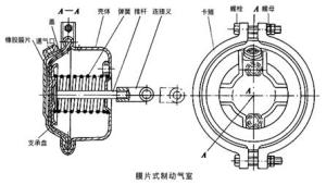 膜片式制动气室