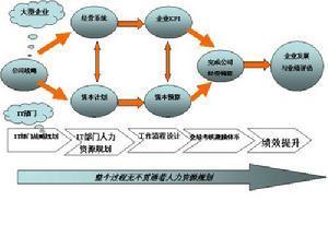 人力资本管理