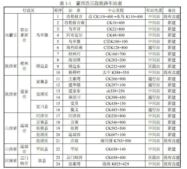 浩勒报吉至三门峡段车站表