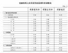 恶性通货膨胀统计