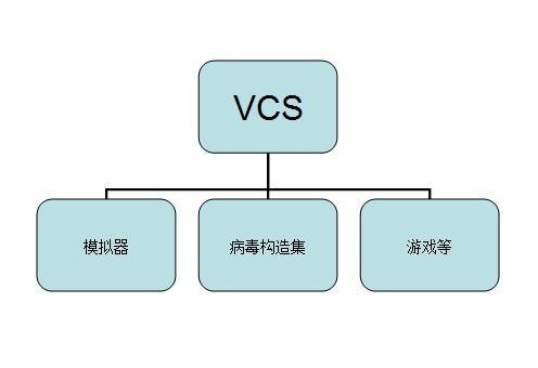 VCS - 搜狗百科