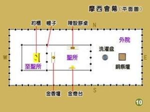 摩西会幕的平面图