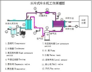 工作原理图