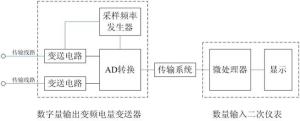 图1变频电量分析仪器通用框图