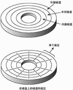 坏硬盘修复