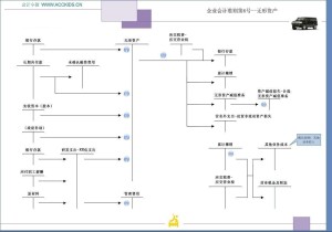 T型账户