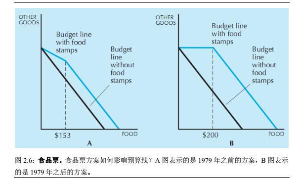 食品券计划经济模型