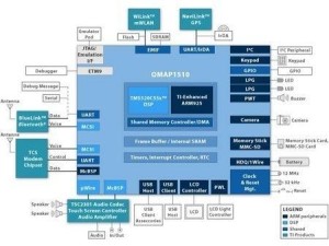 智能手机CPU