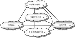 通信网络的鲁棒性