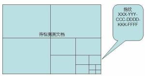 CNKI自适应多阶指纹技术原理图