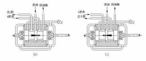 图2 助力掌舵系统