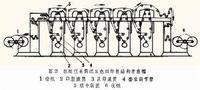 上海印刷厂图册