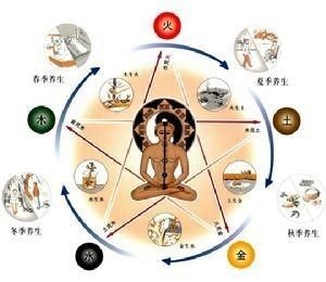 中医