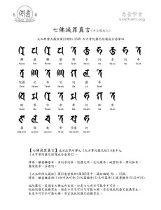 七佛灭罪真言梵文图样