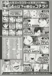 第1回《排球!!》角色人气投票结果