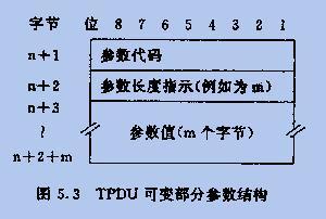 运输层