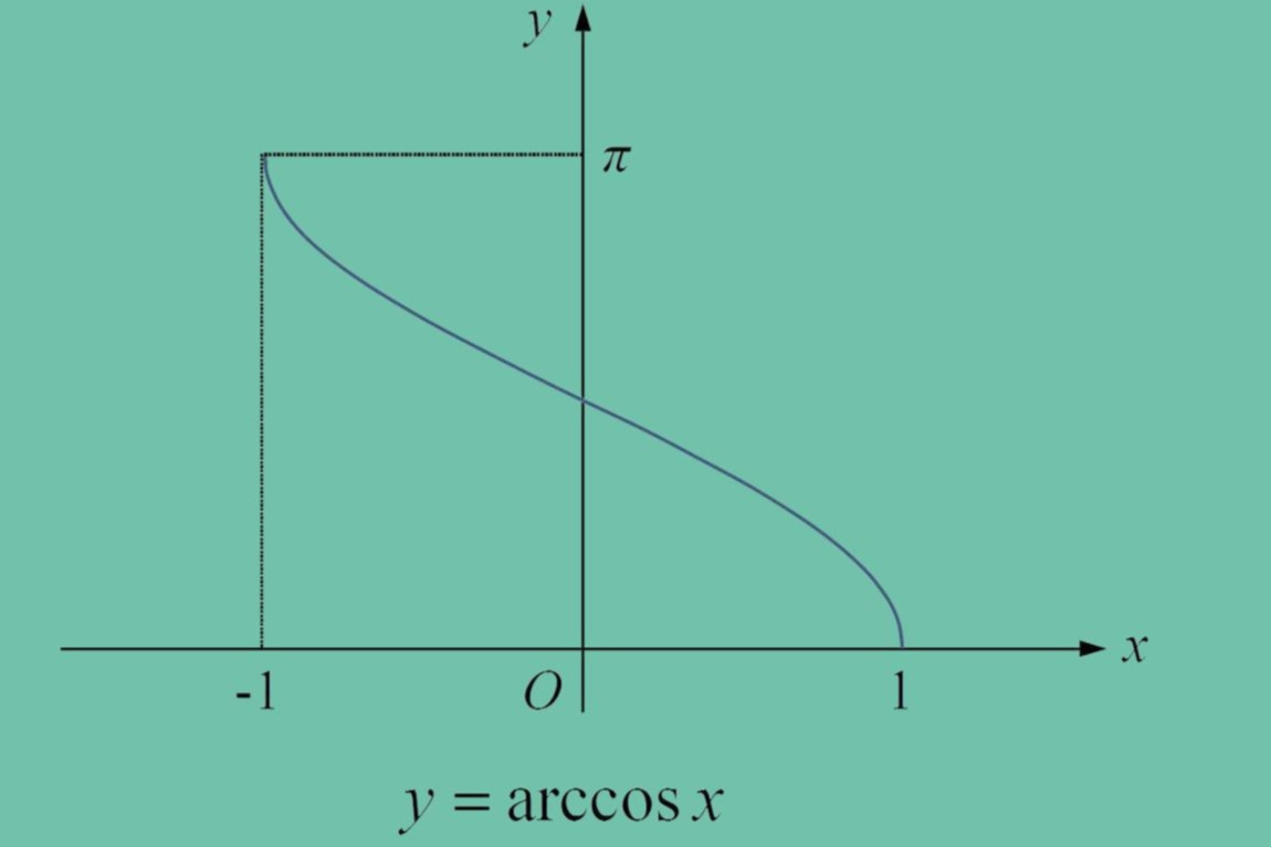 arccos