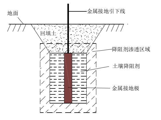 图2.垂直接地体施加土壤降阻剂示意图