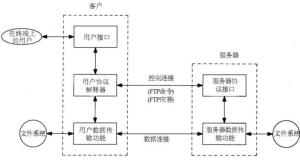 FTP协议