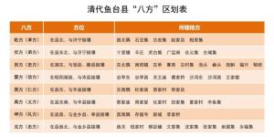 清代鱼台县区划