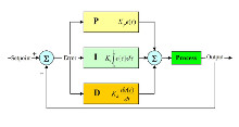 pid控制