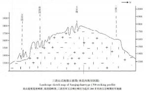 三清山式地貌示意图