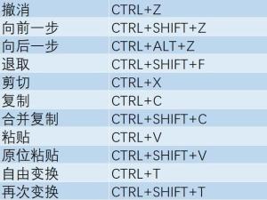 photoshop快捷键