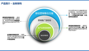 短信营销平台