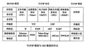 TCP/IP协议