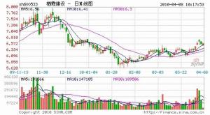 栖霞建设证券