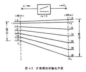 图4-5