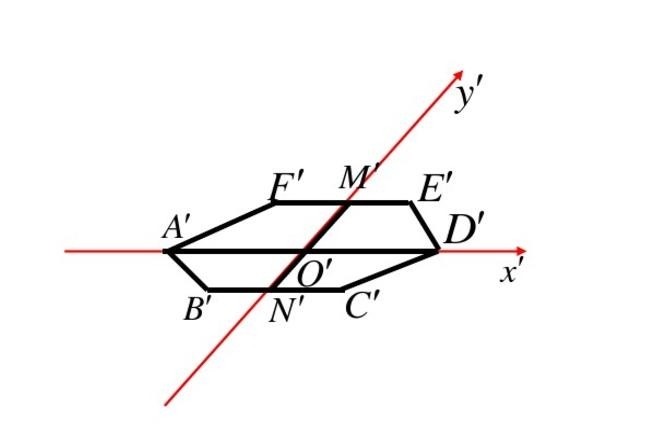 图4立体图形斜二测画法(3)利用斜二测画法作几何体直观图的一般步骤如