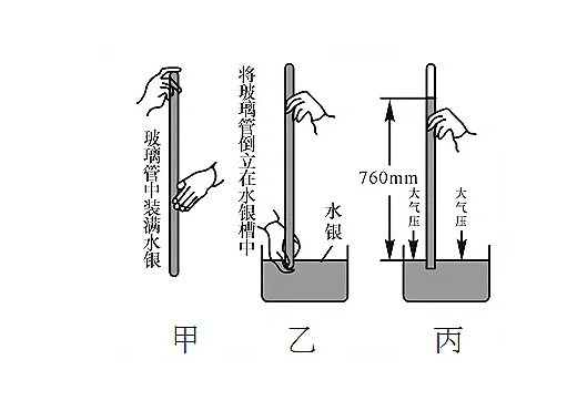 托里拆利实验的原理图片