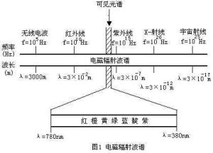 可见光谱图2