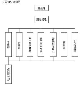 西安新天图园林股份公司组织机构
