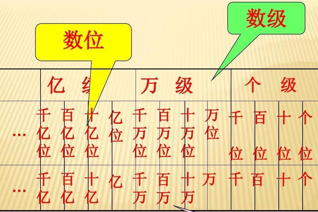 数级(记读阿拉伯数的识读方法)_搜狗百科