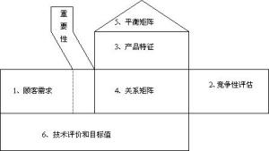 标杆瞄准