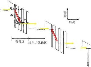 世界上第一支量子级联激光器有源区能带示意图 世界上第一支量子级联激光器有源区能带示意图