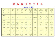 常用单位