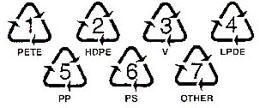 塑料分类回收标志
