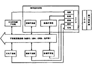 通用自动测试系统结构示意图