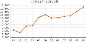 彩丽园二手房价格