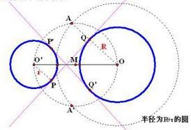 图5 内公切线