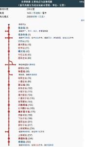 京承铁路线路示意（转自维基百科）